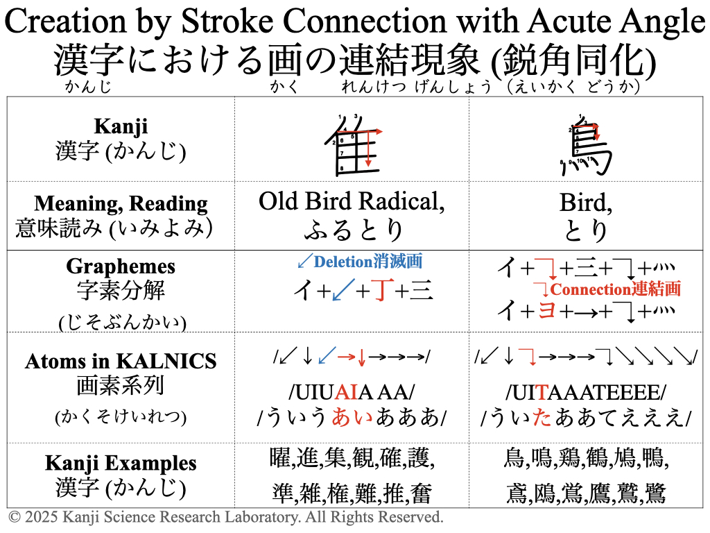 Kanji Science / 漢字の宝箱 tweet media