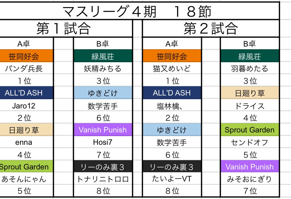 #第4期マスリーグ
第18節の対戦表になります。