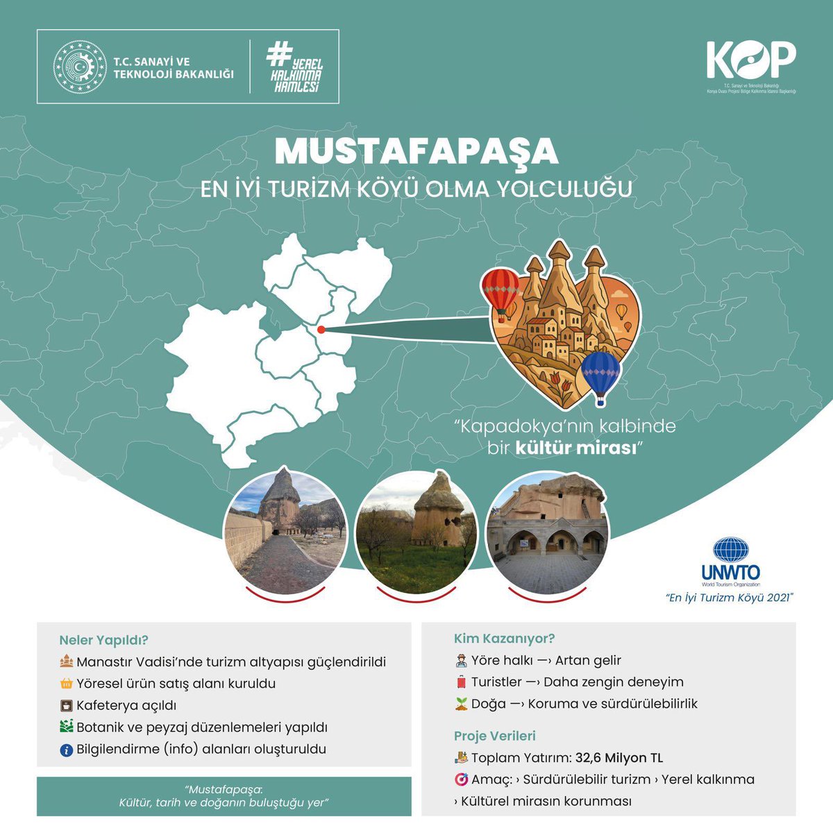 Yaklaşık 32,6 Milyon TL yatırımla hayata geçirilen bu proje sayesinde, hem belde halkı kalkınıyor hem de ziyaretçilere daha zengin bir deneyim sunuluyor. 

<a href="/TCSanayi/">Sanayi ve Teknoloji Bakanlığı</a>
#yerelkalkınmahamlesi #Mustafapaşa #Kapadokya #SürdürülebilirTurizm #UNWTO #KültürelMiras