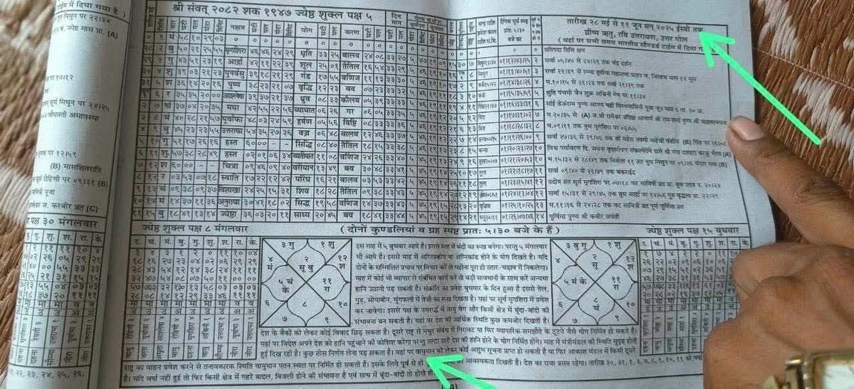 आधुनिक तकनीक चूक गई,
पर सनातन पंचांग ने पहले ही अशुभ संकेत दे दिए थे।

दिशा, नक्षत्र, समय — सब कुछ था अंकित इस भीषण विमान दुर्घटना से पहले।

यह चमत्कार नहीं, ऋषियों की विज्ञान-सम्मत दृष्टि है।

अब अनुभव कीजिए भारत की सनातन शोध शक्ति को।