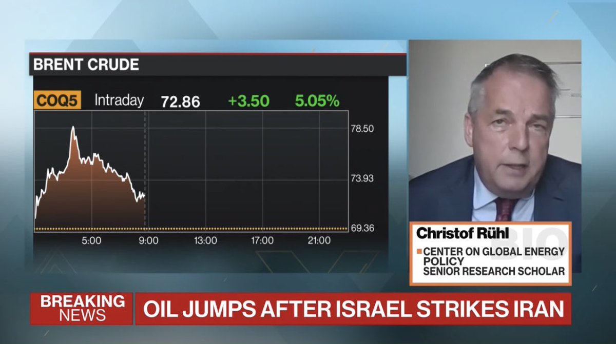 Růst ropy a zlata nám napovídá, že situaci na Blízkém východě bychom neměli brát úplně na lehkou váhu.

I když akcie (zatím) moc nepadají, ale to je dáno tím co jsem psal již několikrát. Spousta velkých hráčů se nestihla v květnu alokovat do trhu a teď zoufale vykupují každý