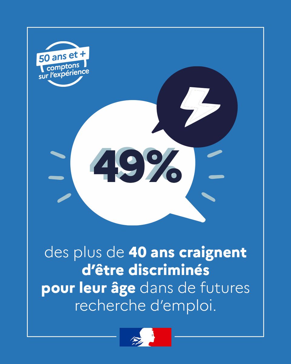 #Emploi50plus | Le saviez-vous ? 49 % des plus de 40 ans craignent d’être discriminés pour leur âge dans de futures recherche d’emploi. 

Pour lutter contre les discriminations dans l'accès à l'emploi, mobilisons-nous pour l'emploi des 50 ans et plus.

Engagez-vous sur :