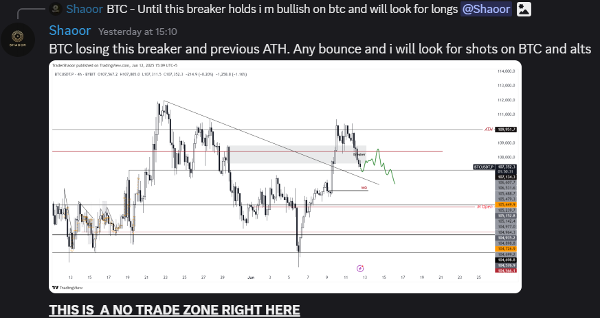 Sometime the best trade is no trade, as our sniper <a href="/TraderShaoor/">Shaoor</a> called a no trade zone for $BTC. 

Join us: 21mtechnicals.com/plan 

#BTC #Binance #TRUMP #ETH #Bybit #INJ #GOLD