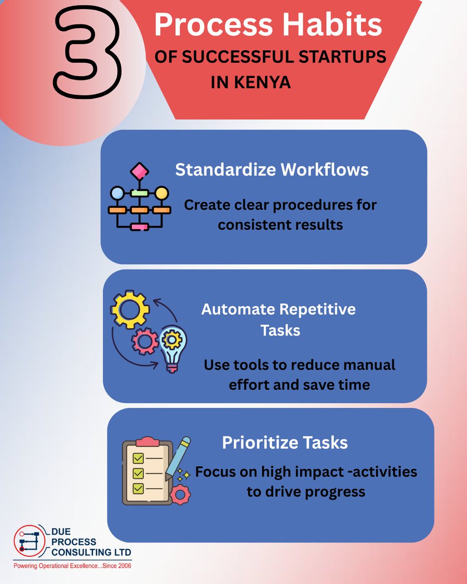 DueProcessLTD's tweet image. #Fridayfocus
Startups that scale in Kenya don’t just hustle — they systemize.
Here are 3 process habits they swear by 👇
Want to implement these in your business?
Let Due Process Consulting Ltd help you do it right.
👉dueprocessconsulting.com 
 #ProcessWins