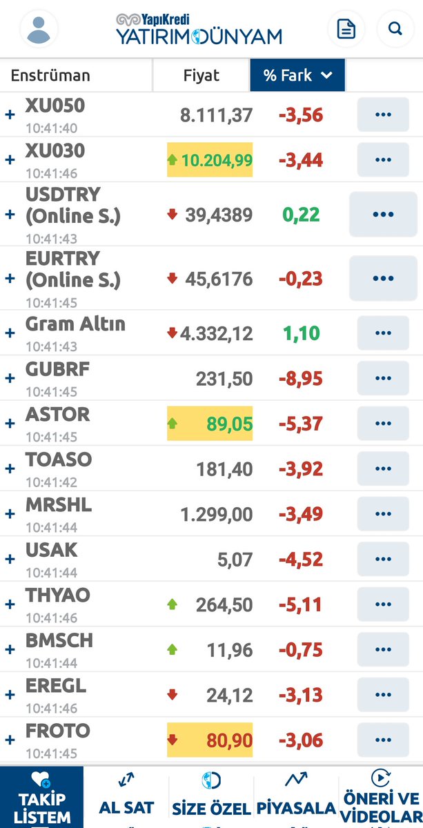 Bu nedir yaa biz mi savaşa girdik 🤯 
#bist100 #borsa #savas