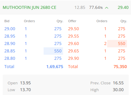 YTradingAdvisor's tweet image. #MUTHOOTFIN #optionstrader #Profit

~1st target done
~18.55 to 30🚀
~60% return
~Enjoy Ride

Follow @YTradingAdvisor for more #Trades in #optionbuying / #OptionsTrading 

#planecrash #Iran #JHOPE #AirIndia #SkyNani #AirIndiaPlaneCrash #Options #GOLD #bist100 #ColoColo #Russian
