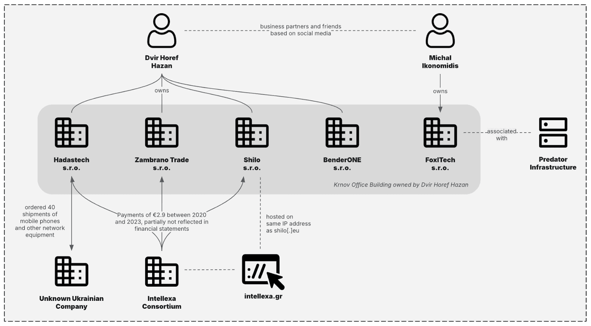 blackorbird's tweet photo. #Predator Still Active, with New Client and Corporate Links Identified 
IOCs Update
https://t.co/DTz530AJ3F https://t.co/nF1NtUo9AC