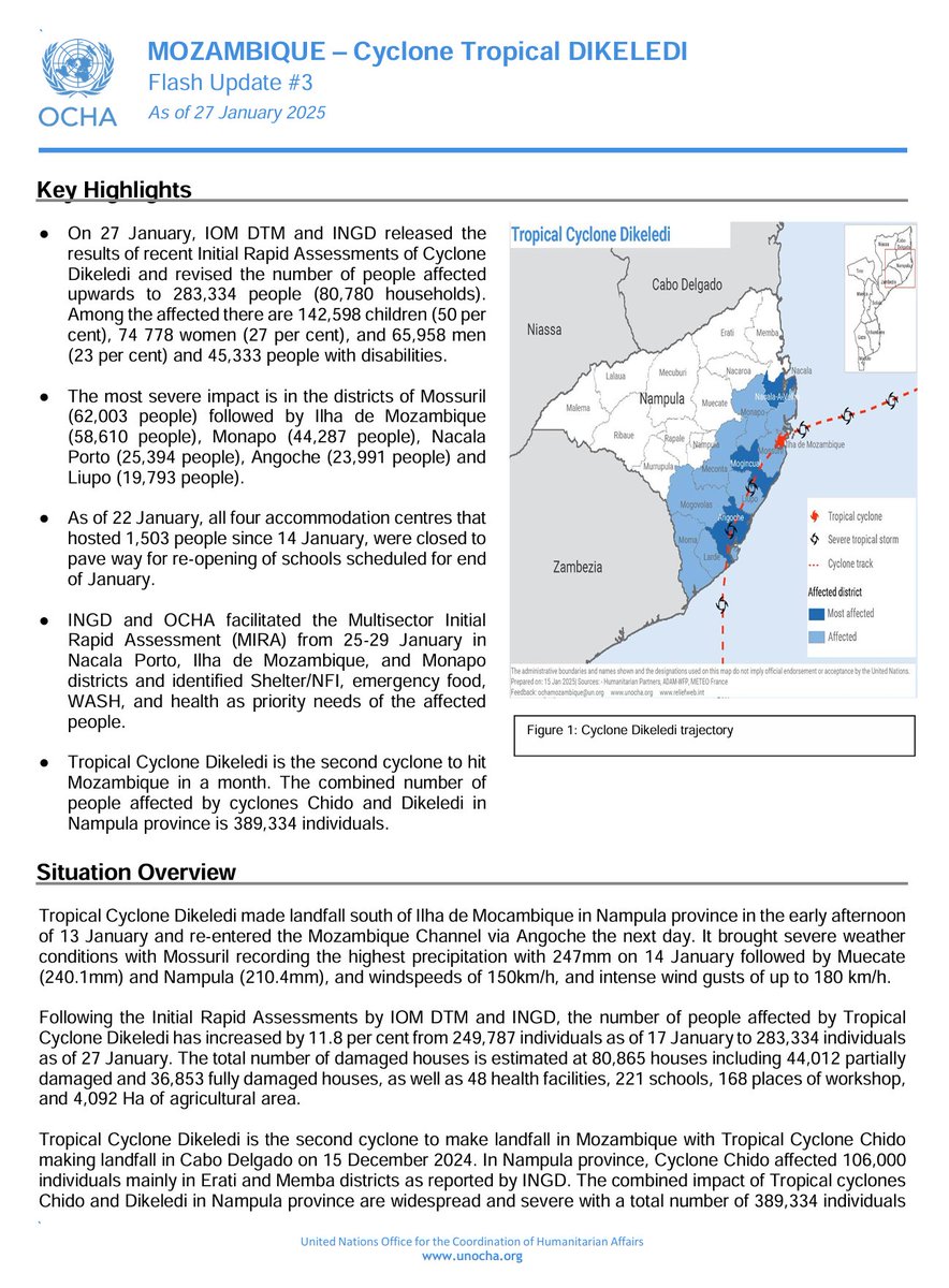 4/24. 🌀Deadly Tropical Cyclone Dikeledi in January which stuck northern Madagascar 🇲🇬 killing 3 people ☠️ before making landfall in Mozambique 🇲🇿 where is affected 283,334 people and damaged 80,865 houses 🏚️, 48 health facilities ⚕️, 221 schools 👨‍🎓, 168 places of worship 🎇, and