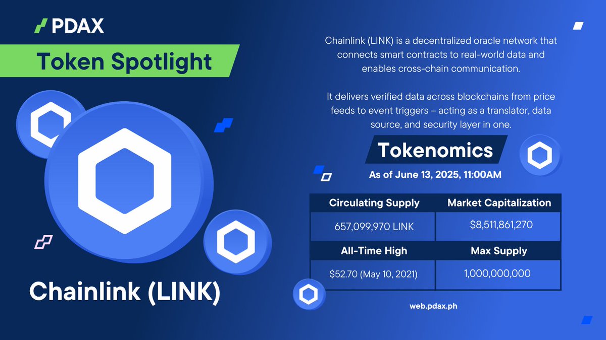 PDAXLearn's tweet image. Token Spotlight: LINK 🔦

Chainlink (LINK) does more than feed price data – it’s building a bridge between blockchains and the real world 🌐

From powering DeFi to enabling cross-chain token transfers, LINK is helping Web3 talk to, and trust, everything outside the chain.…