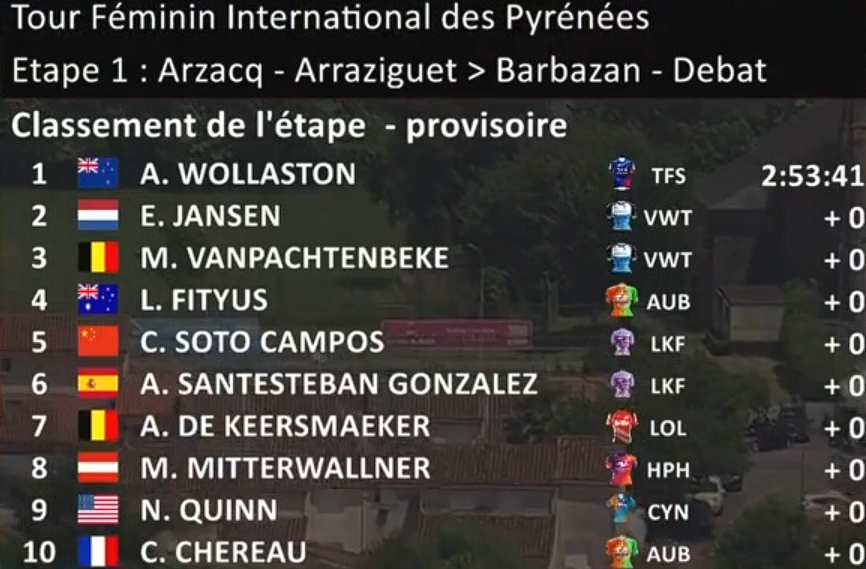 MatMitchell30's tweet photo. Some interesting names for a sprint finish!
Also @catasotocampos with the nationality change 😄
#TFIP #TFIP2025 #TourdesPyrénées https://t.co/EWO2aXhZAr