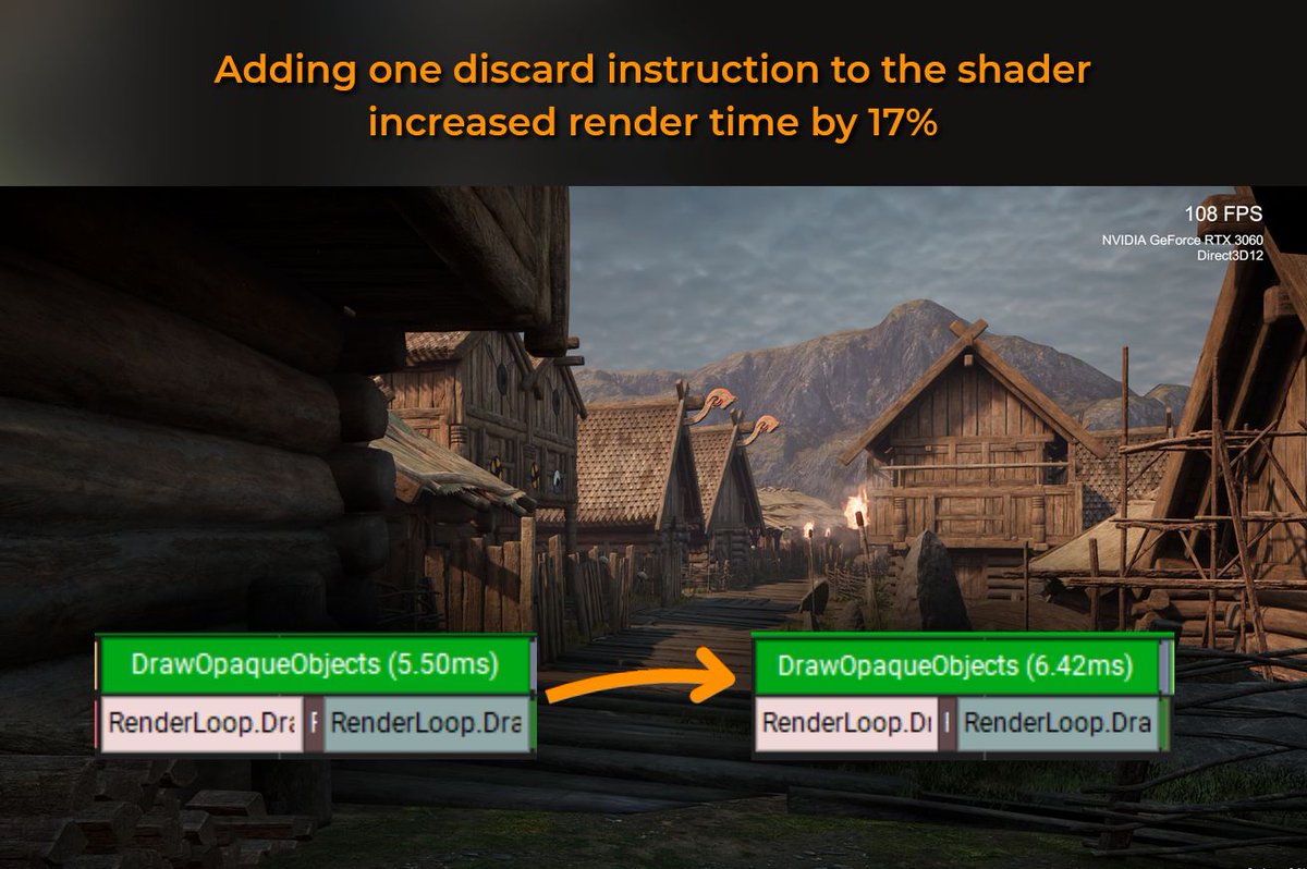 VFX_Therapy's tweet image. Jan Mroz nails it with a stellar breakdown of how alpha clipping slows down shader performance!  Check out these 4 insightful images in the post for a deep dive into optimizing your scene in Unity. #ShaderTips #GameDev #MadeWithUnity