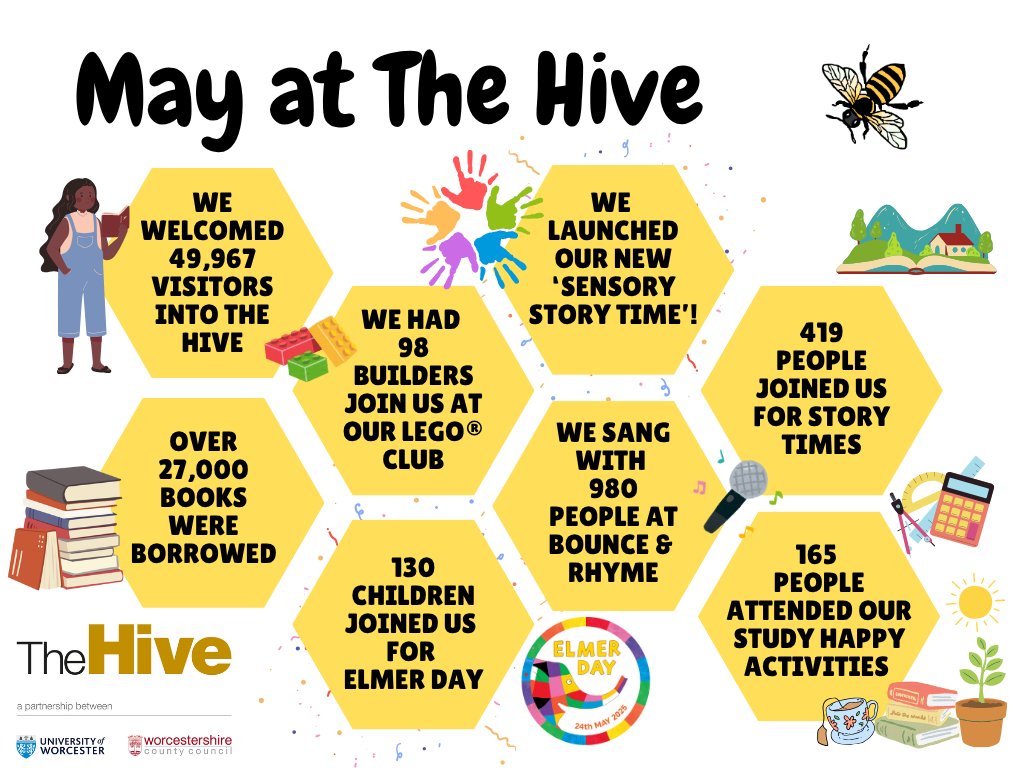 TheHiveWorcs's tweet image. Thank you for another fantastic month at The Hive!
