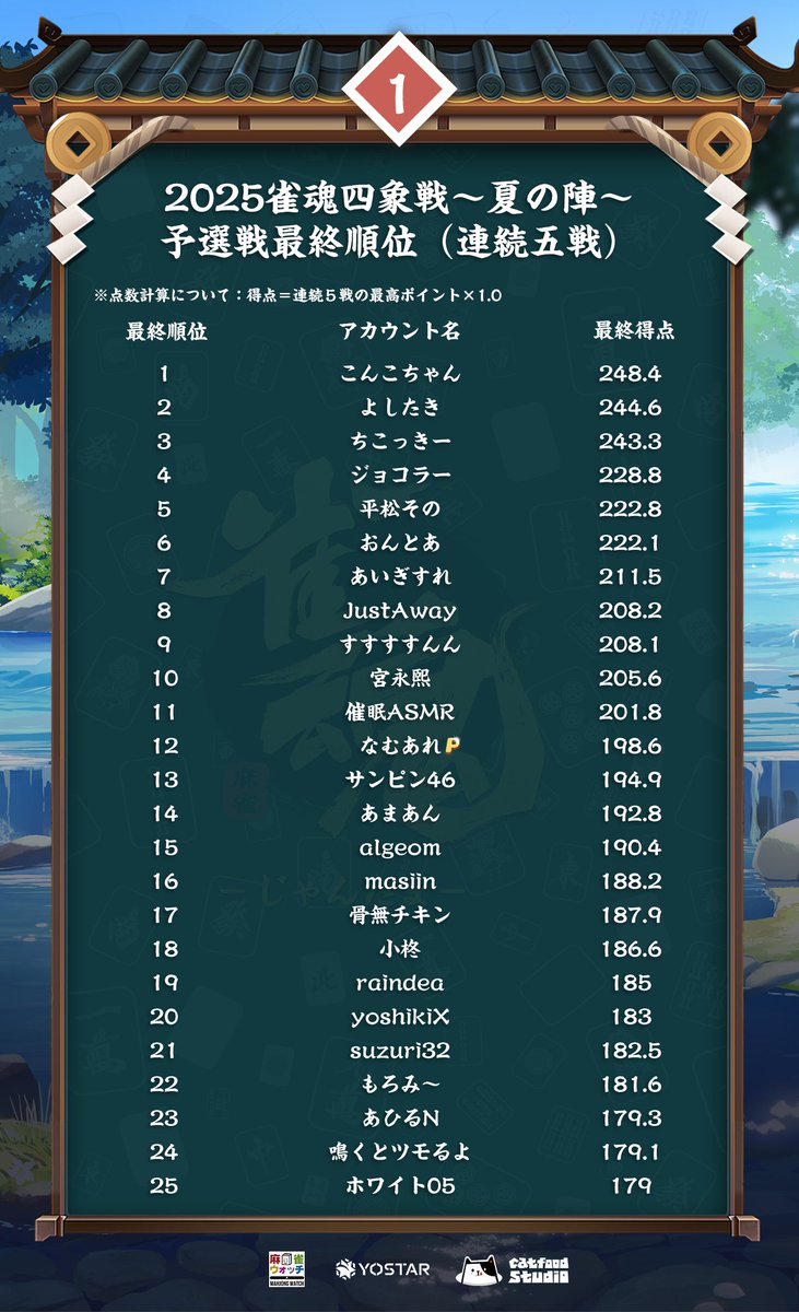 もこ (@ohtzbVzt7a7VnC0) / X