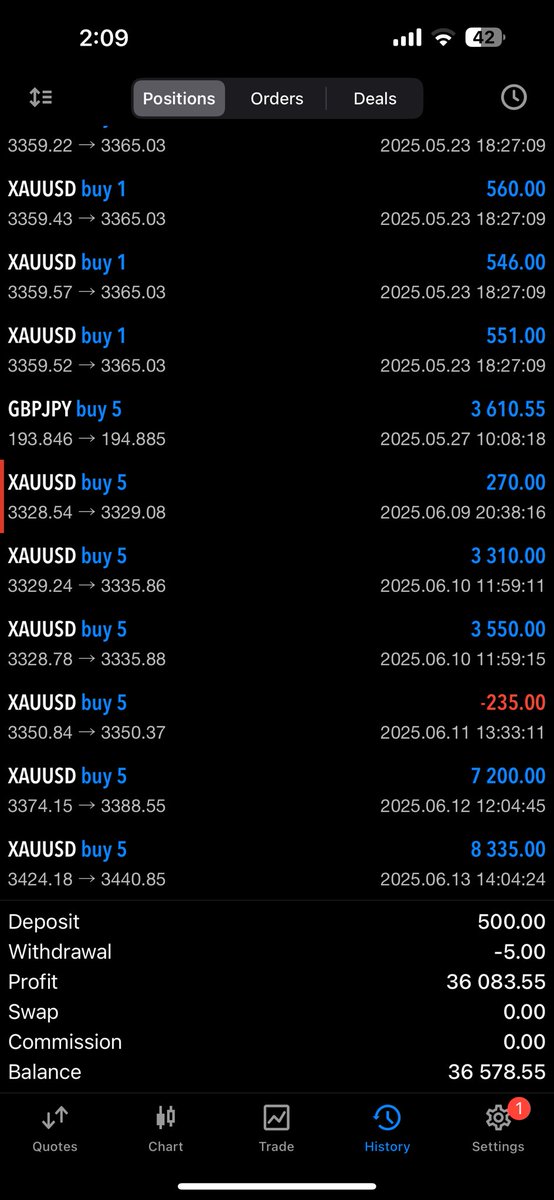 KojoForex's tweet image. How far can I go? 😄🤣 

$500&amp;gt;&amp;gt; $36.5K