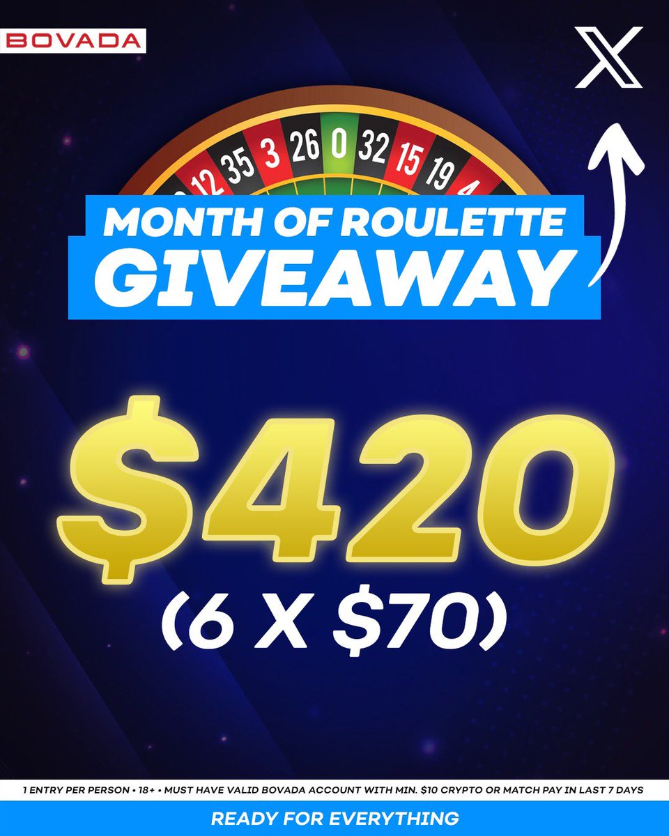 MONTH OF ROULETTE

Day 13 ➡️ 6x $70 bonuses

To enter:
⭐️ Follow <a href="/Bovada_Casino/">Bovada Casino</a> 
⭐️ Retweet this post
⭐️ Predict which number the roulette wheel will land on in the comments 👀

Six winner will be announced at 9PM ET!

Check back tomorrow at 9AM for the next giveaway!

T&amp;Cs: