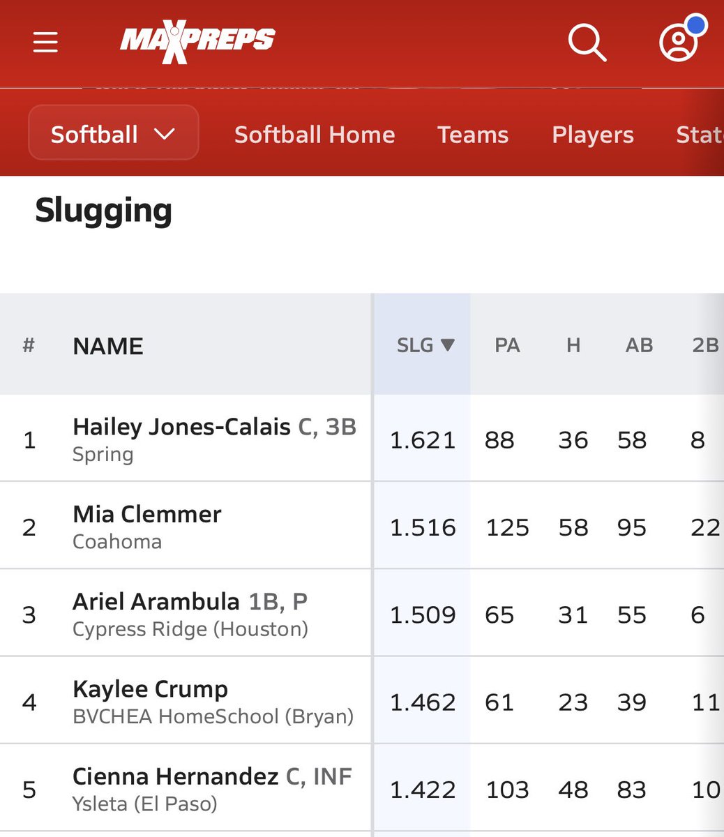Purest hitting 2026 in the country !