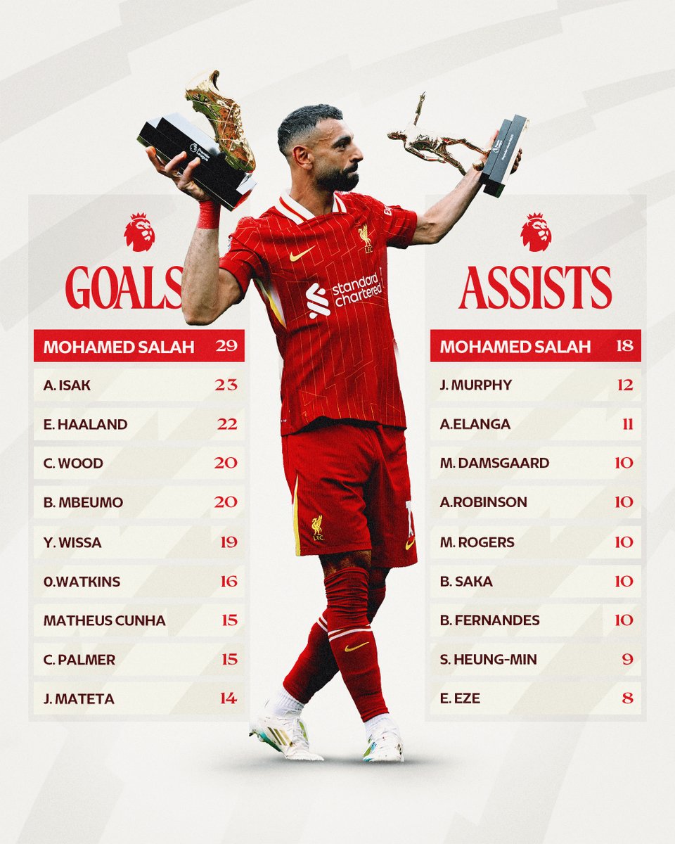 Liverpool FC tweet media