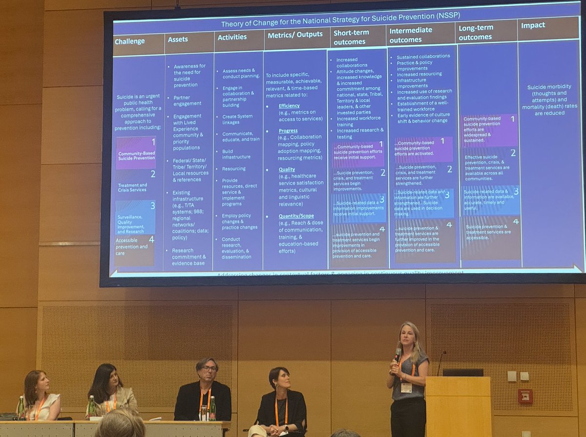 Chris Kennedy (@c3k) on Twitter photo Super informative and inspiring presentation by <a href="/QuinlanKristen/">Kristen Quinlan, Ph.D.</a> on the US National Strategy for Suicide Prevention, and appreciated the related presentations for Estonia & Ireland, & the systematic review #iasp2025 Super informative and inspiring presentation by <a href="/QuinlanKristen/">Kristen Quinlan, Ph.D.</a> on the US National Strategy for Suicide Prevention, and appreciated the related presentations for Estonia & Ireland, & the systematic review #iasp2025