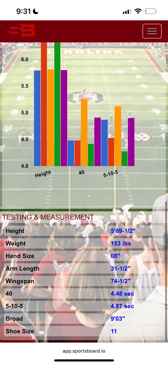 Results from sc camp <a href="/SFBruinFootball/">South Florence Football</a> <a href="/GamecockFB/">South Carolina Football</a>
