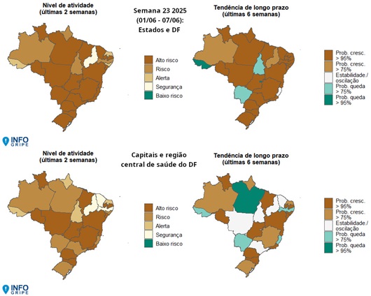 #InfoGripe: divulgado nesta quinta-feira (12/6), o novo Boletim da Fiocruz chama atenção para o fato de que este ano, até o momento, o número de casos de Síndrome Respiratória Aguda (SRAG) no país tem sido consideravelmente maior do que o observado nos dois últimos anos.