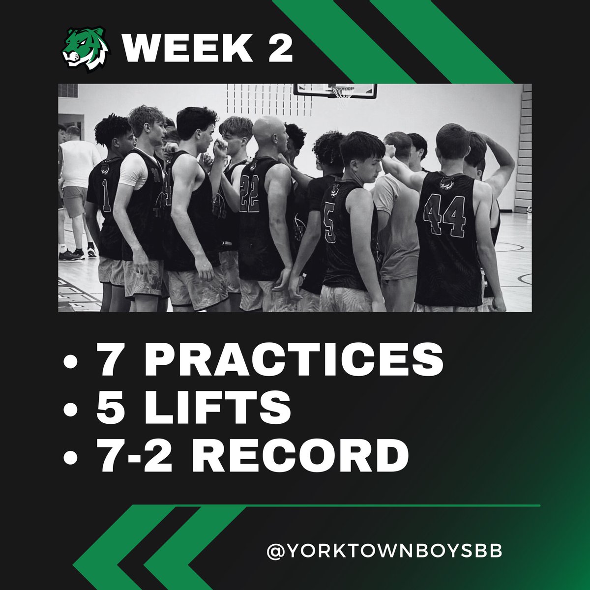 Week 2 ✔️
7 practices. 5 lifts. 9 games.
7-2 in shootouts.
And the Pacers have a 2-1 lead in the Finals 👀🔥

Stacking days and getting better. 💪🏽🏀
#StackDays #DoHardThings

<a href="/YHSAthletics/">Yorktown Athletics</a> <a href="/ytownstrength/">Yorktown Strength</a>