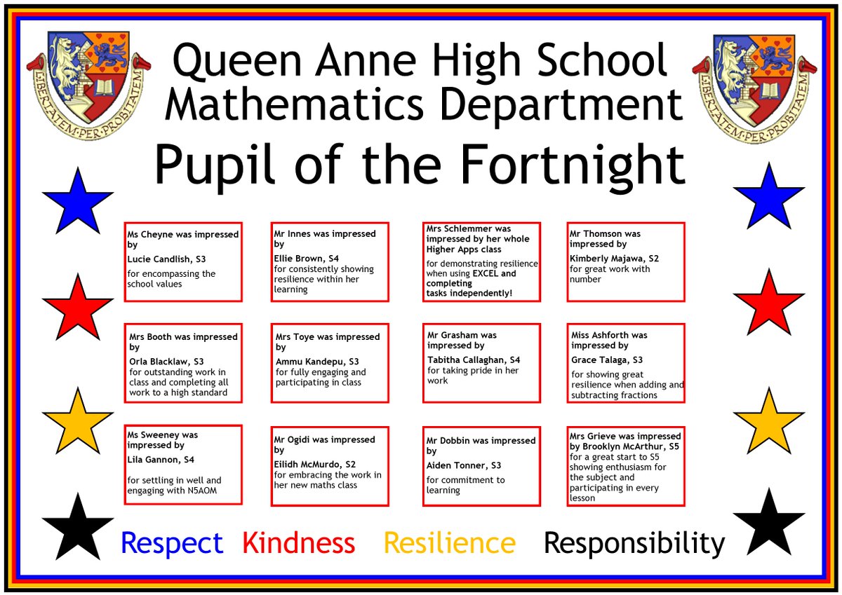 QAHS_Maths (@qahs_maths) on Twitter photo Congratulations to our first Pupils of the Fortnight since change of timetable! #celebratingsuccess #QuAlity
<a href="/qahsinfo/">Queen Anne HS</a> Congratulations to our first Pupils of the Fortnight since change of timetable! #celebratingsuccess #QuAlity
<a href="/qahsinfo/">Queen Anne HS</a>