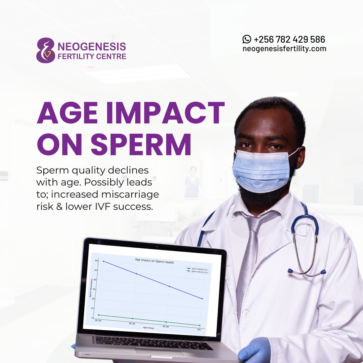 As a man, your timing is important too. Sperm quality declines with age.

Let’s test and plan together. Call +256 394 853532 or WhatsApp us at +256 782 429586 to book an appointment.

#MensClockTicksToo #FertilityFacts #NeogenesisKnows #NeogenesisFertilityCentre