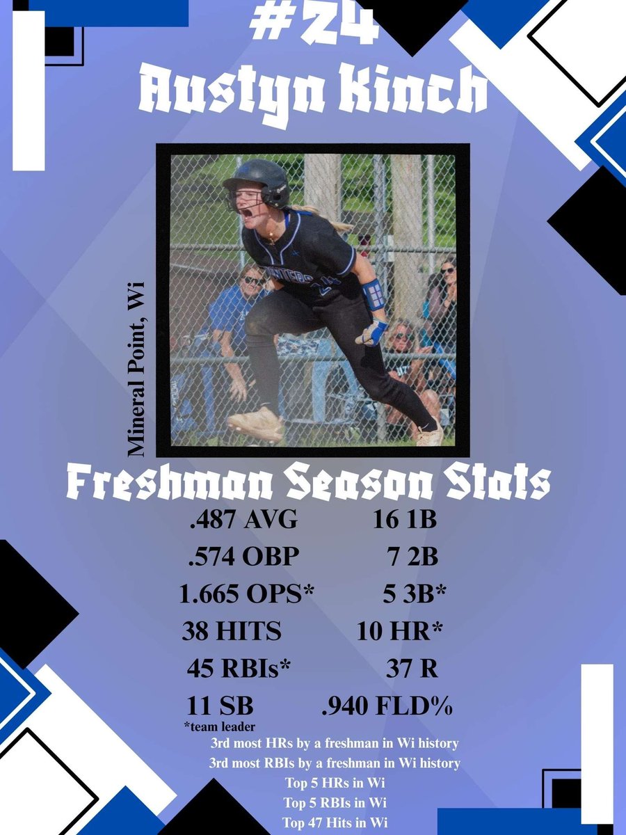 With the high school season now complete, here are my season ending stats. In 78 AB, 26% of my hits were HR’s and 58% were EBH. Thank you to my coaches and teammates for an incredible season!!! Can’t wait for next year💙🤍🥎