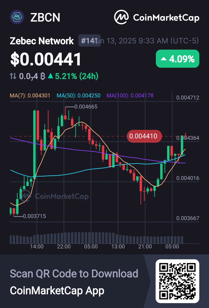 lovelyeyes321's tweet image. #zebec still holding the line!