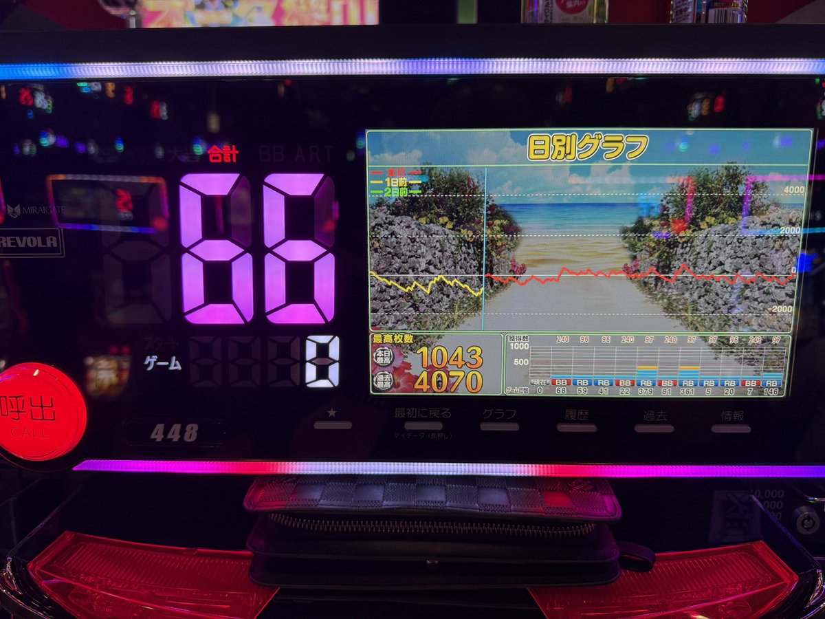 久しぶりにハナハナ打ったのだ🌀

総回転数:8,606G
BB:31 RB:35 合算:1/130
ベル:1,342回　ベル確率:1/6.41
BIG中🍉:19回
サイドランプ
🟦8 🟨8 🟩9 🟥10
BIGフェザー
🟦1 🟨1 🟩2 🟥2
REGフェザー
🟥2

#とても辛かったのだ
#サタデーナイトフィーバー