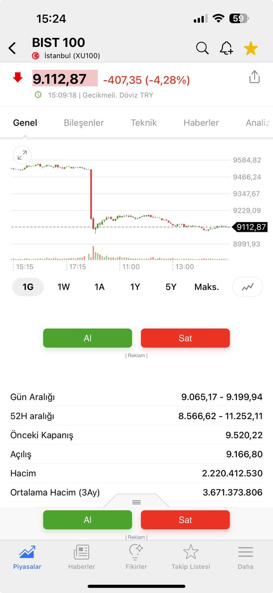Bu ne lann bu ne bu kadarmı ucuz bir değerimiz var bu ne bu  #ALTIN