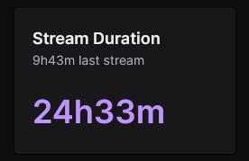 Didn't think I'd make the ENTIRE 24 hrs today, beats my last record of 18h24m.