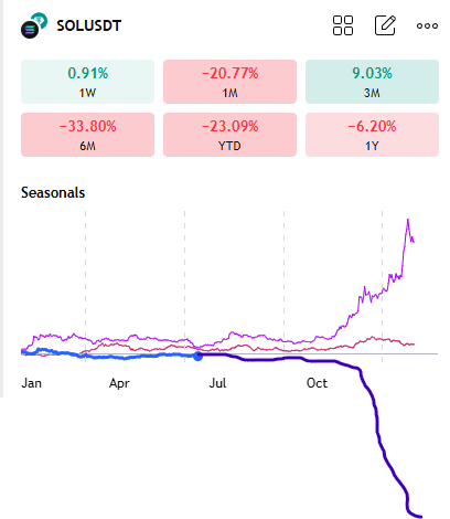 finished out the 2025 $SOL seasonal for us

see ya around in goblintown, frens!