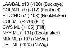 SDQL_Redbird's tweet image. 6/13 #MLB 

Let the dogs eat. BOL