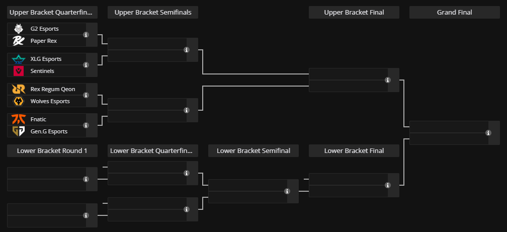 Liquipedia VALORANT (@liquipediaval) on Twitter photo Masters Toronto 2025 Playoffs are set and starting in about 15 minutes. #VCT
Opening match:
πΉ <a href="/G2VALORANT/">G2 VALORANT</a> vs <a href="/pprxteam/">Paper Rex</a>
Followed by:
πΉ <a href="/XLG_Valorant/">Xi Lai Gaming</a> vs <a href="/Sentinels/">Sentinels</a>
πΊ twitch.tv/VALORANT
π liquipedia.net/valorant/VCT/2β¦ Masters Toronto 2025 Playoffs are set and starting in about 15 minutes. #VCT
Opening match:
πΉ <a href="/G2VALORANT/">G2 VALORANT</a> vs <a href="/pprxteam/">Paper Rex</a>
Followed by:
πΉ <a href="/XLG_Valorant/">Xi Lai Gaming</a> vs <a href="/Sentinels/">Sentinels</a>
πΊ twitch.tv/VALORANT
π liquipedia.net/valorant/VCT/2β¦