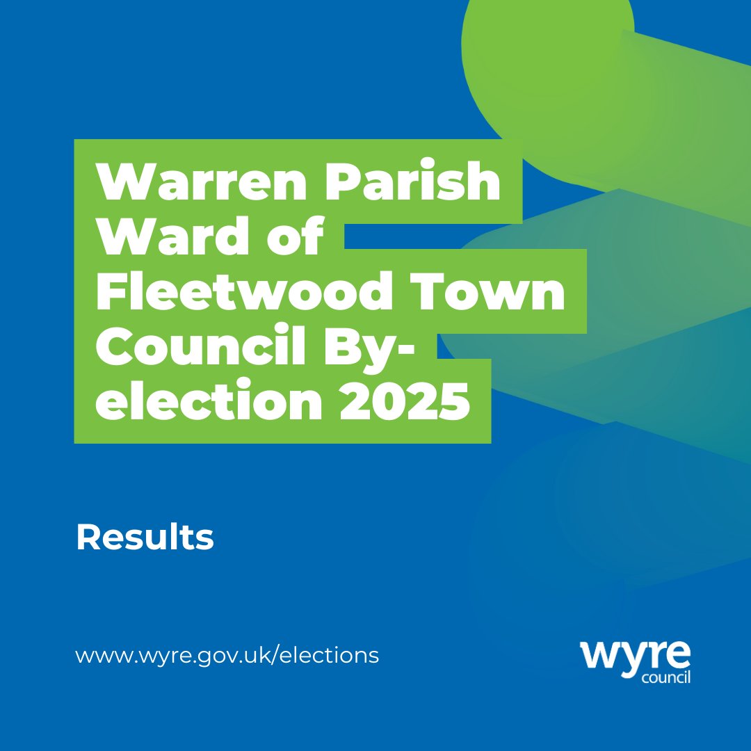The results for the Warren Parish Ward of Fleetwood Town Council by-election are as follows:
HAYTREE Kevin Leslie (Independent Candidate) - 142
SHAW David Charles (Reform UK) - 402
Turnout: 16.32%
Elected: SHAW, David Charles (Reform UK)