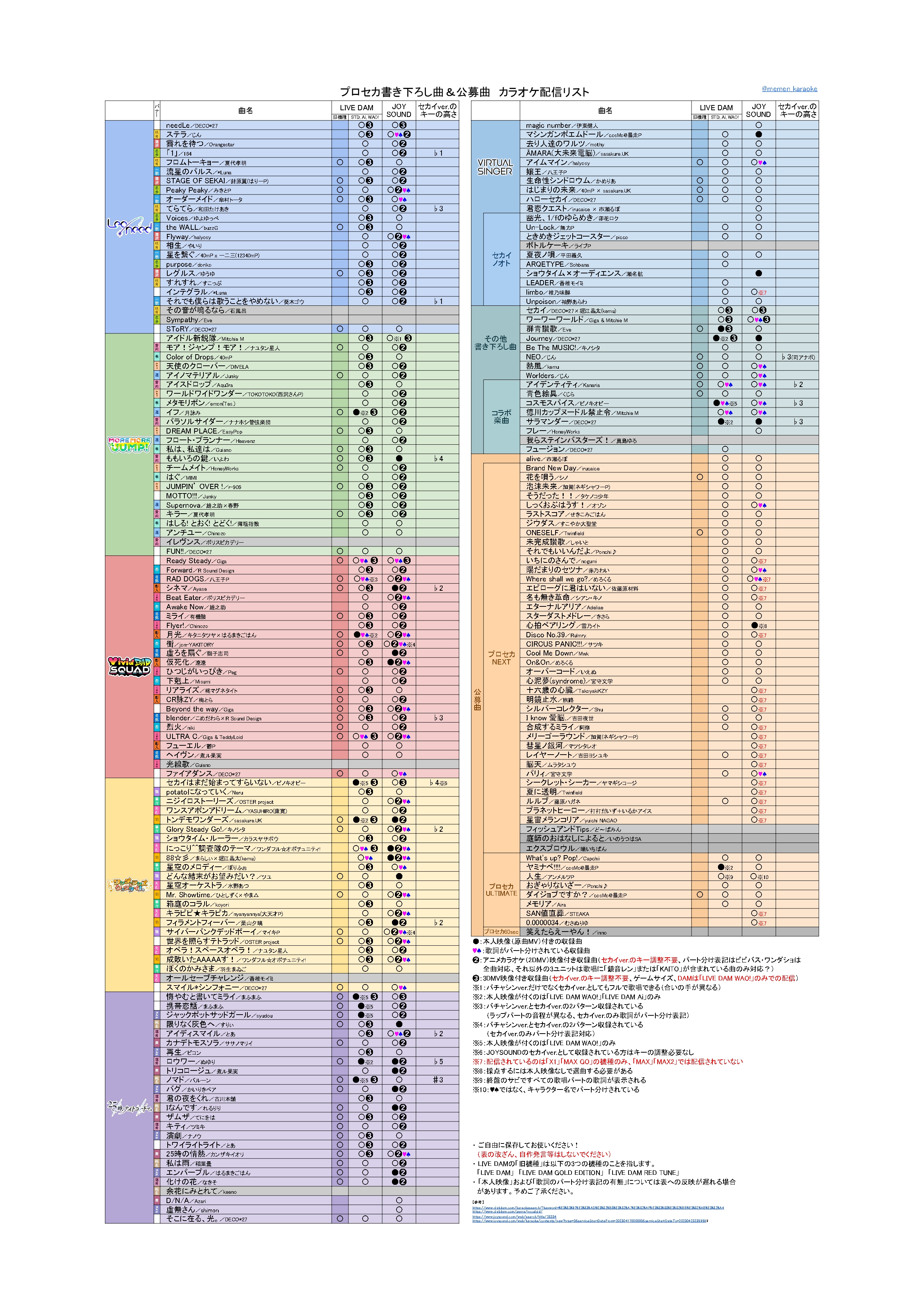 音★歌様確認用☆ FULL VER] とうほう☆ワンダーランド (Touhou☆Wonderland