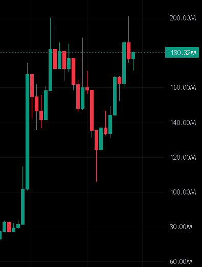 al1v_e's tweet photo. again and again

$aura shows his superiority over others

what's next for us... https://t.co/hoSMRvQ1Er