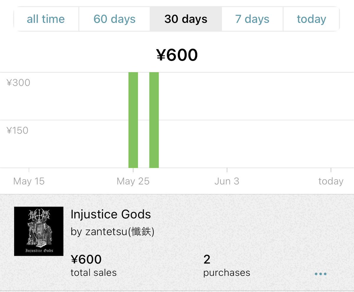 ありがとうございます