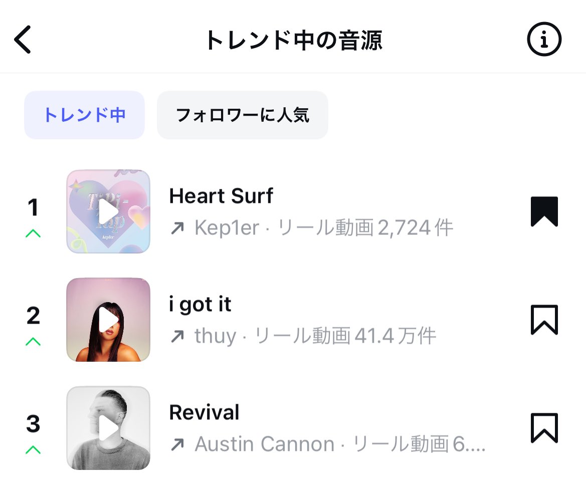 Heart Surfトレンド1位になってるし
昨日から1000件以上使われてる！！！？