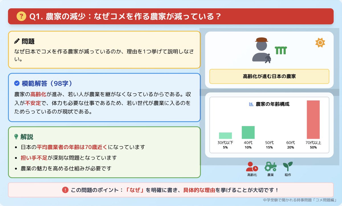 受験コーチゆうた@中学受験 tweet media