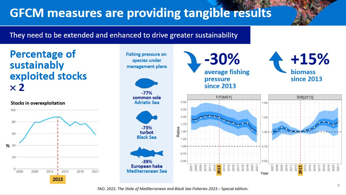 🔴 Live at #UNOC3 

"The sustainability goals are still not at hand, but we are one of the regions working the hardest to advance and in the last decade we have shown that efficient management works." <a href="/mbernal_GFCM/">Miguel Bernal</a>

🎥Watch: webtv.un.org/en/asset/k1z/k…
#2Seas1vision #SaveOurOcean