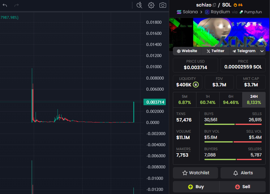 "They" say that $schizo is next

Just another 60x to go...