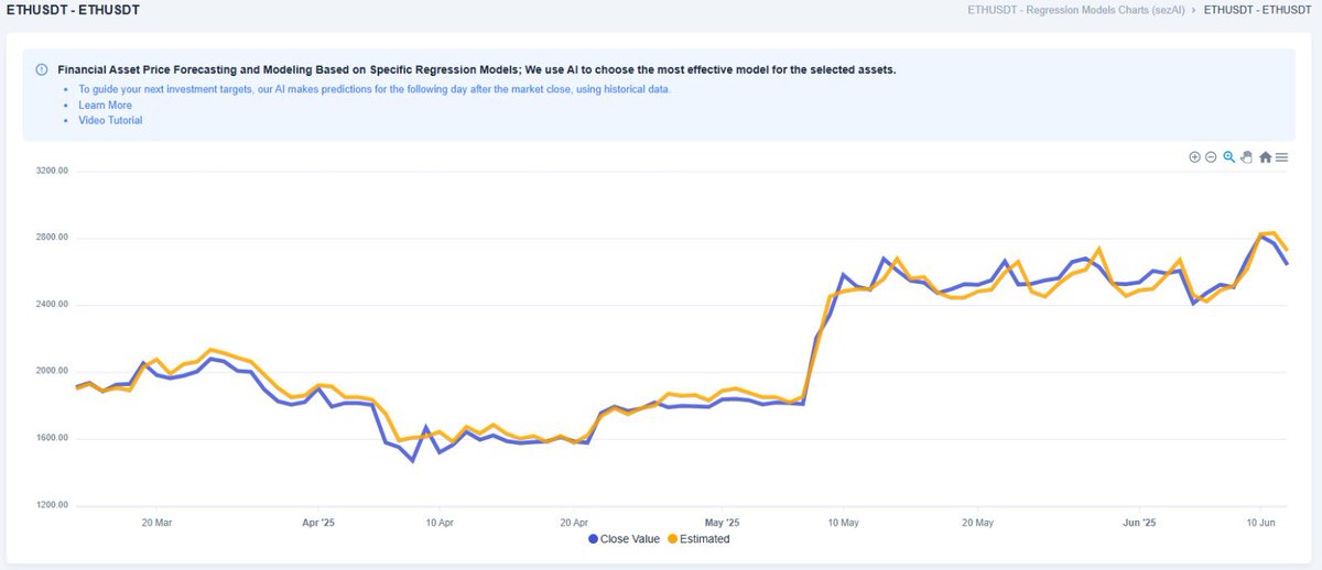 Precision Matters! 

In the ever-changing world of crypto, noisy opinions are everywhere — but precision is rare. That’s exactly where sezAI stands out.

Our AI doesn’t guess — it predicts. With high-frequency regression models tailored to each asset, sezAI delivers reliable,