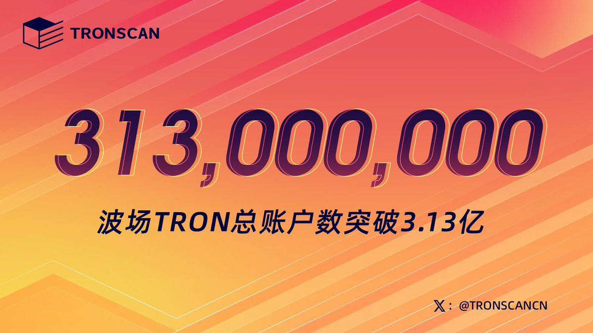 📈波场 #TRON 总账户数突破3.13亿！ 

TRONSCAN最新数据显示，波场TRON总账户数达到313,037,942，突破3.13亿。波场TRON各项数据稳中前进，波场生态逐渐强大的同时，也将迎来更多交易量