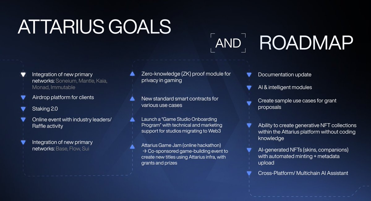 Attarius Network tweet media