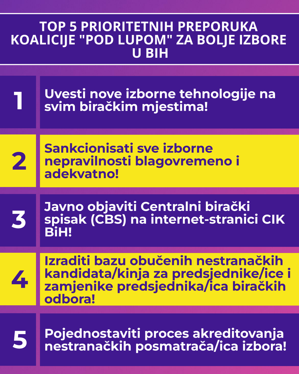 pod_lupom's tweet image. Vrijeme je za hitnu akciju jer su Opći izbori 2026. godine sve bliže! Ne smije se više čekati! Sada se mora početi sa pripremama za uvođenje novih tehnologija na svim biračkim mjestima u zemlji kako bismo imali slobodne i poštene izbore!