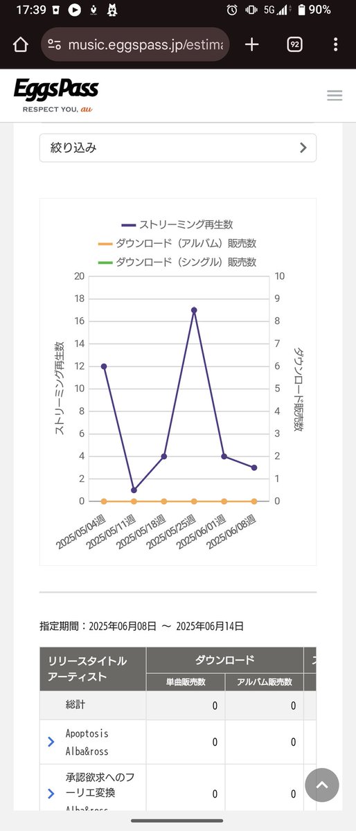 Albatrus14's tweet photo. まだ誰かが聴いてくれてることが心の底から嬉しい
。華金のお供にどうですか？
#music
#バンド

https://t.co/Z5XhLXwWZK https://t.co/Vw0RWlJ7Ss