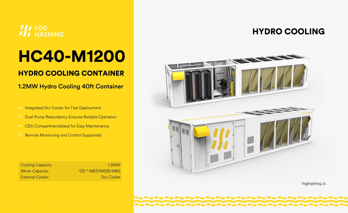 HC40-M1200 Hydro Container, 1.2MW, Support 120*M63/M63S/M65 units. Contact us for more information.🔔