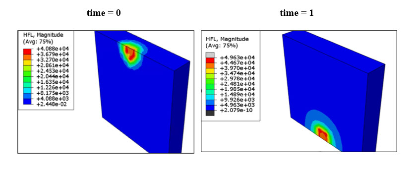dailycadcam's tweet image. Check out this insightful tutorial by the #BEACON team that explores how you can go beyond the standard capabilities of #Abaqus by leveraging powerful user subroutines. Whether you're looking to define custom material behavior, simulate complex loading conditions, or model